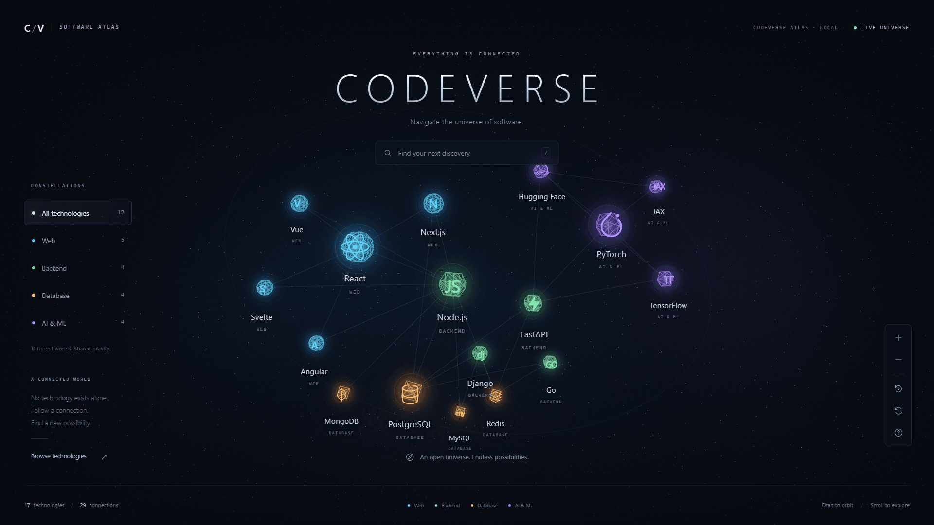 CODEVERSE — interactive 3D software universe interface